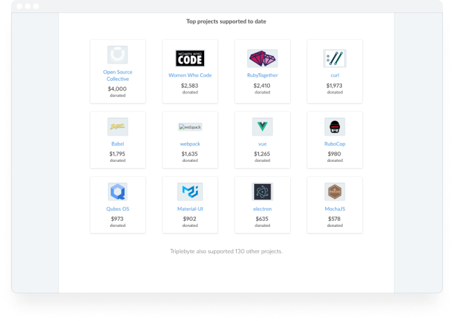 top projects supported to date